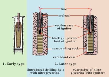  ALFRED NOBEL DYNAMITE TYPES,
